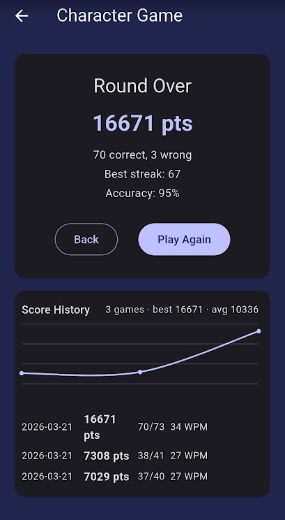 Game Over Screen with Score Chart